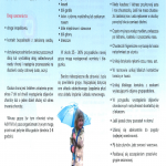 Zalecenia profilaktyczne