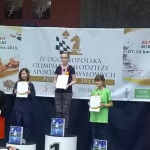 Mistrzostwa Polski (3)