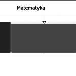 matma