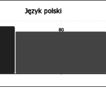 polski
